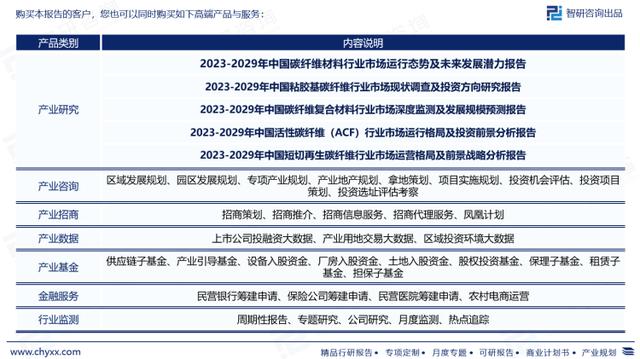 智研咨询《2023-2029年中国沥青基碳纤维行业报告》